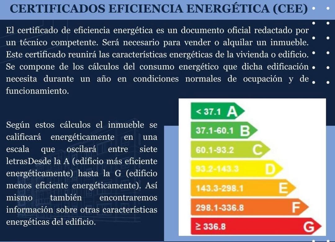 Servicio de certificación energética en Zaragoza, Huesca y Teruel